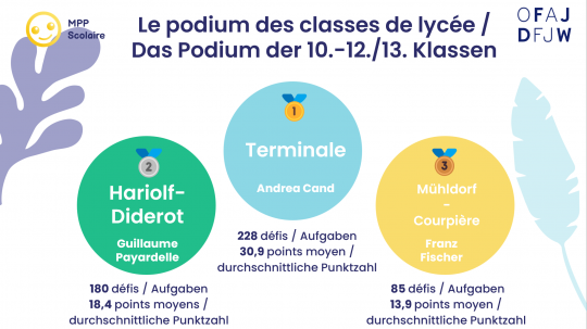 Deutsch-Französische Zusammenarbeit ganz konkret