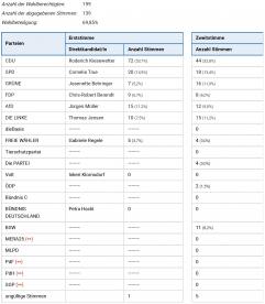 Wahlergebnis_HG_Liste